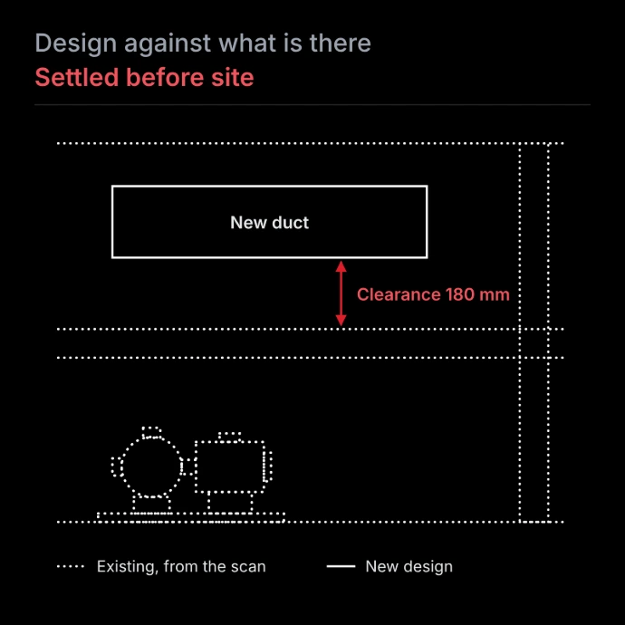 Line drawing of a new duct design placed against existing conditions from a laser scan, with a red clearance dimension