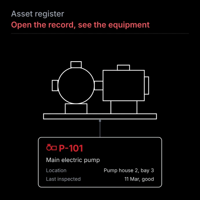 Line drawing of a pump linked to its asset record card showing tag P-101, location and la