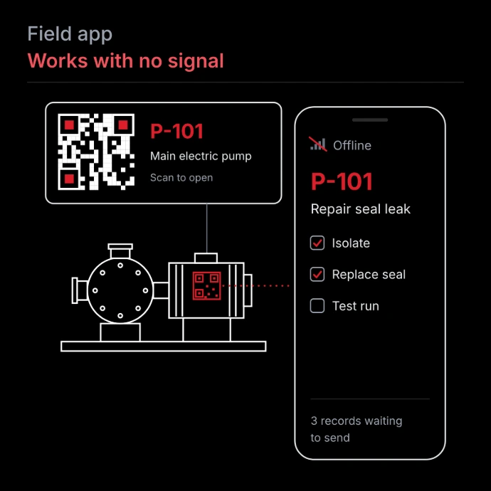 A printed QR label and a pump carrying that label, scanned by a phone that shows the job and checklist while offline