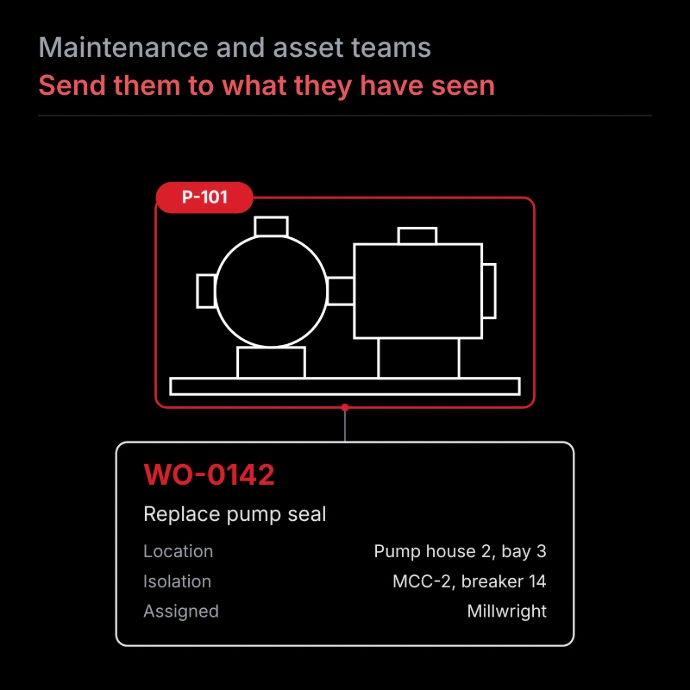Line drawing of a selected pump tagged P-101, linked to a work order showing location, isolation point and assigned trade